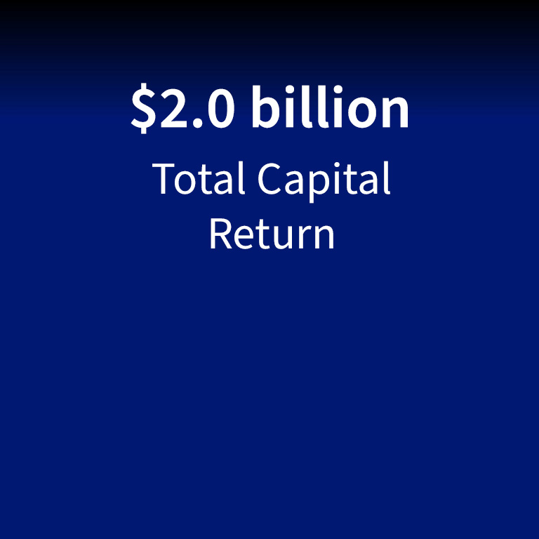 Total Capital Return: $2.0 billion
